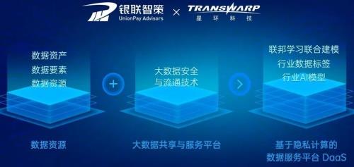 星環科技發布數據安全與流通新品，首創合規體系方法論，加速數字技術服務落地